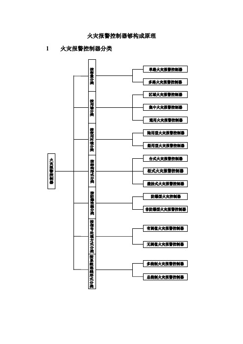 火灾报警控制器够构成原理