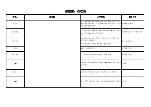 注塑生产流程图