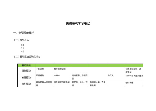 (完整版)曳引系统知识点汇总