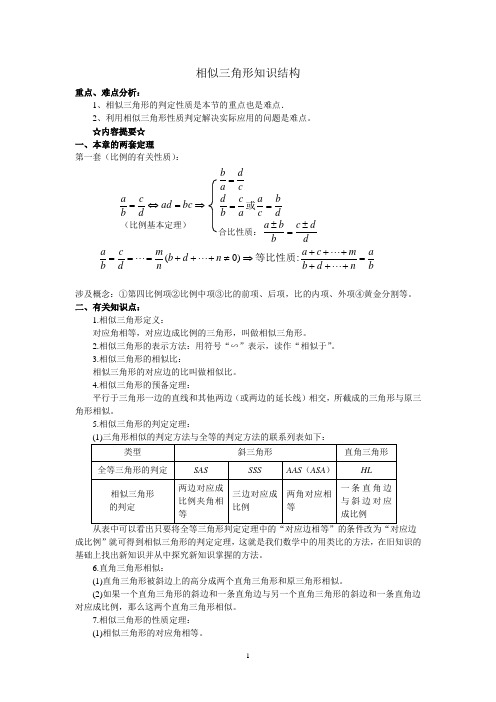 相似图形知识结构