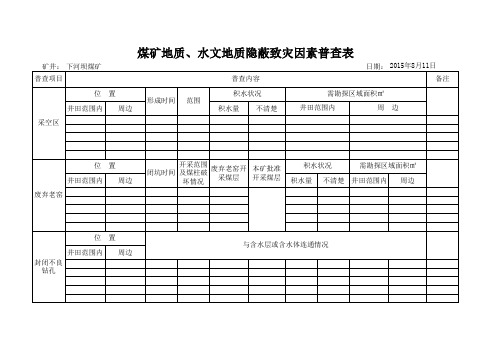 煤矿隐蔽致灾因素调查表