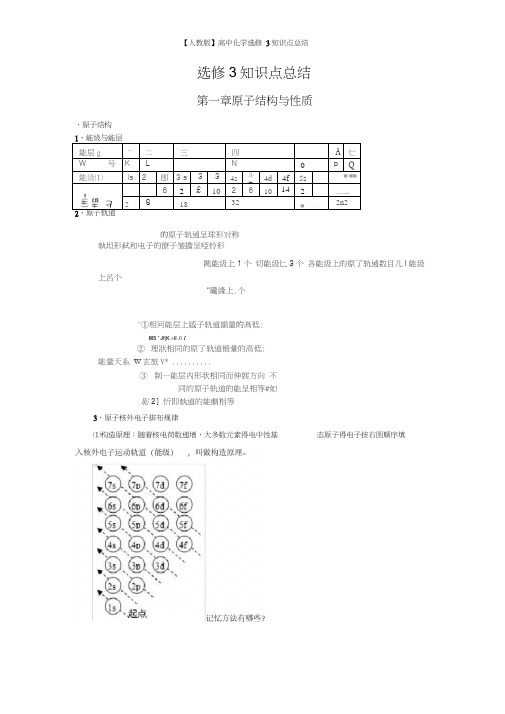 人教版高中化学选修3知识点总结