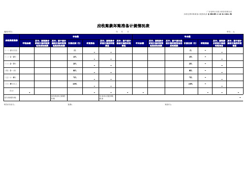 某电网公司-应收账款坏账准备计提情况表(模板)