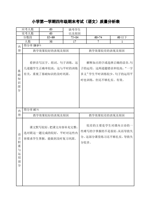 小学四年级语文质量分析表