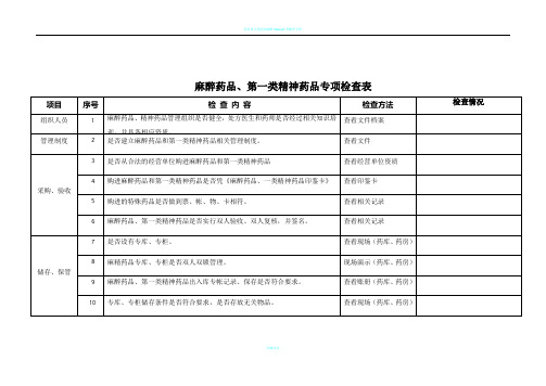 麻醉、一类精神药品检查记录表