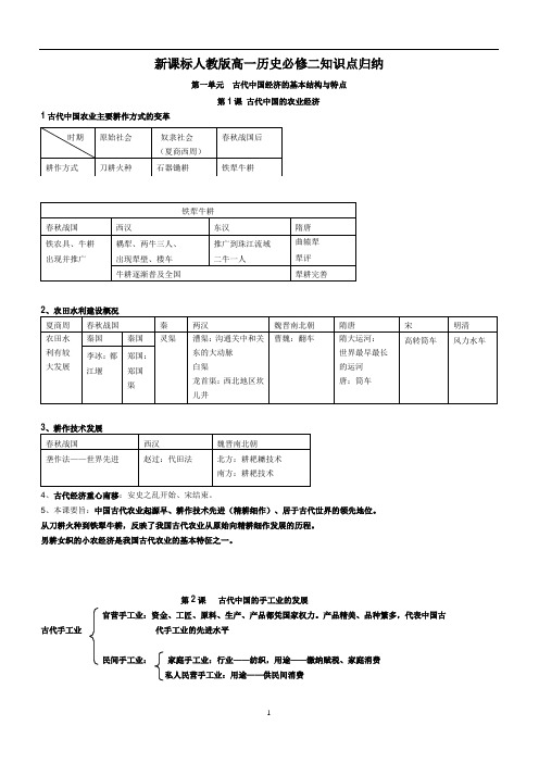 新课标人教版高一历史必修二知识点归纳