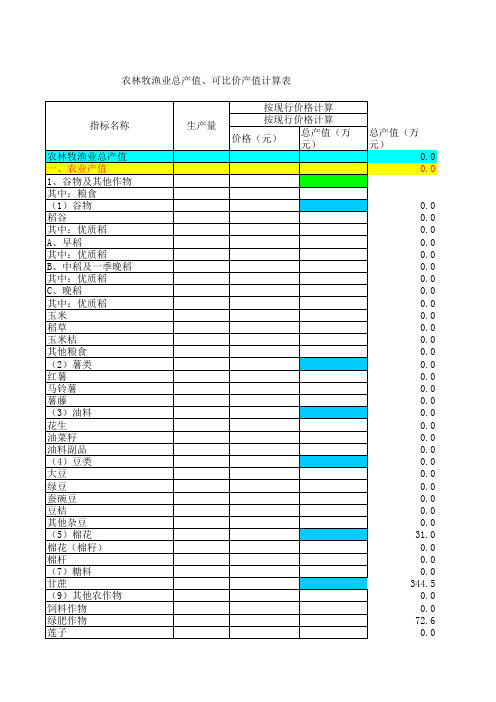 1、产值表