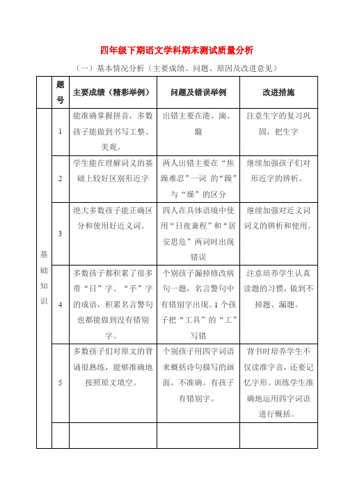 四年级下期语文学科期末测试质量分析