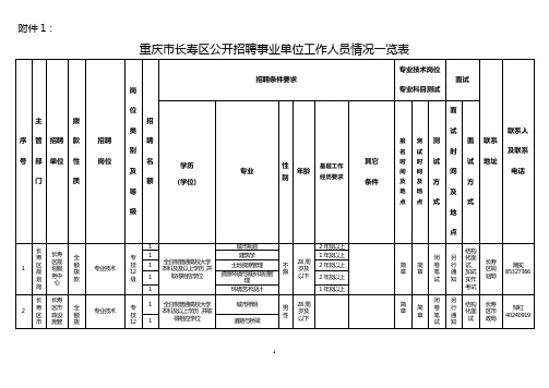 重庆市长寿区公开招聘事业单位工作人员情况一览表