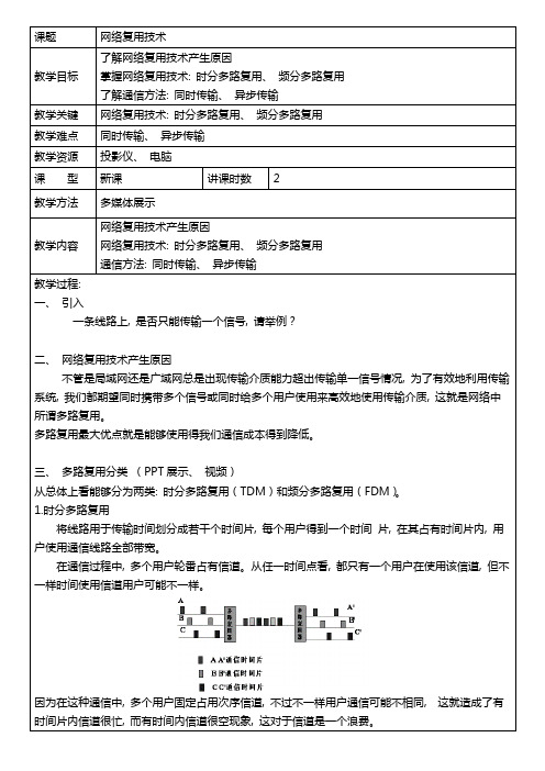 网络复用技术