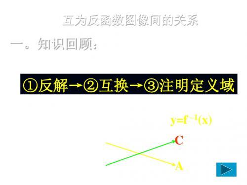 反函数图像