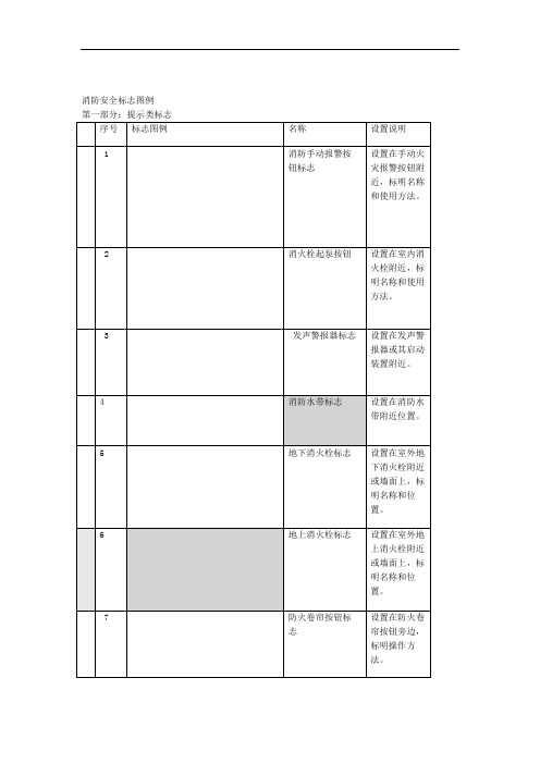 消防安全标志牌汇总