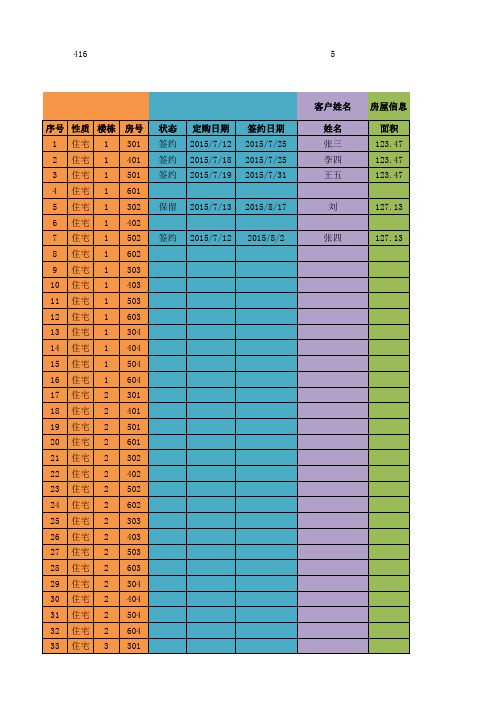 房地产销售台帐模板(住宅商铺).xls