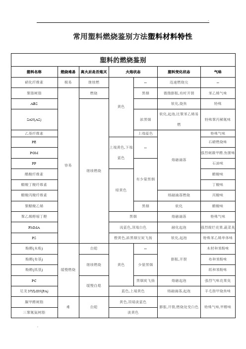 常用塑料燃烧鉴别方法塑料材料特性