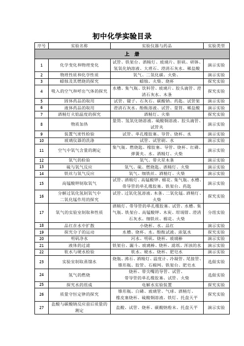 最新人教版初三化学实验目录