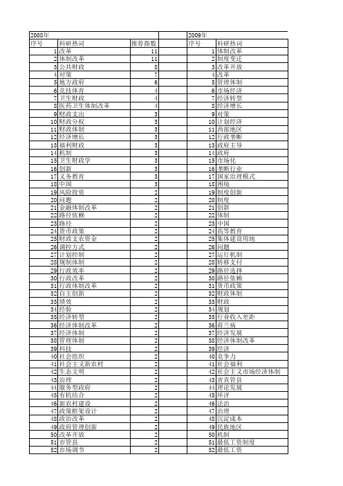 【国家社会科学基金】_经济体制改革_基金支持热词逐年推荐_【万方软件创新助手】_20140806