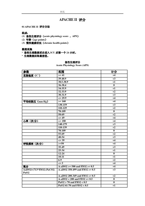 ICU_常用评分系统