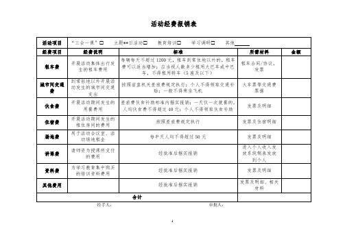 活动经费报销表(2022年度财务用表)