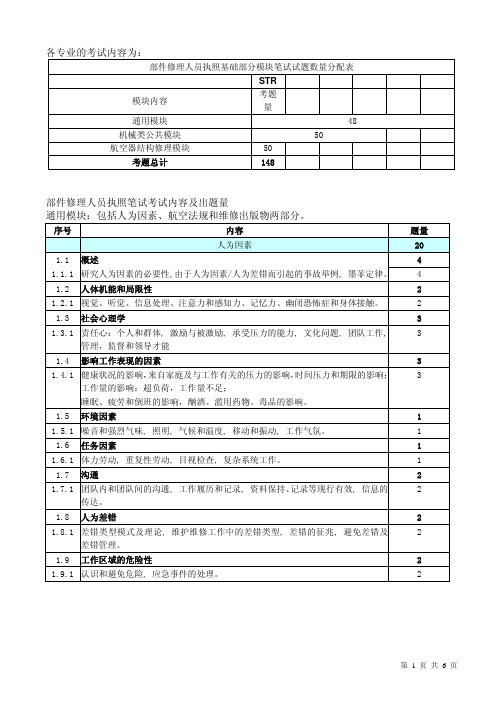 结构STR执照考试大纲