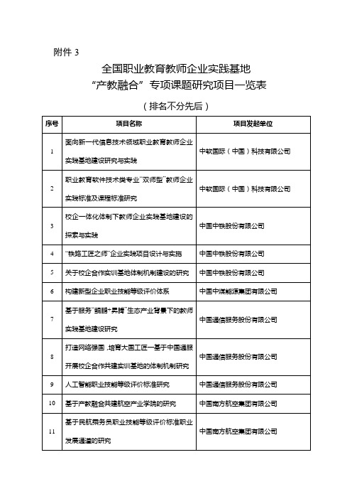 全国职业教育教师企业实践基地产教融合专项课题研究项目一览表【模板】