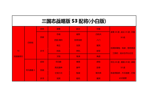 三国志战略版S3配将(小白版)