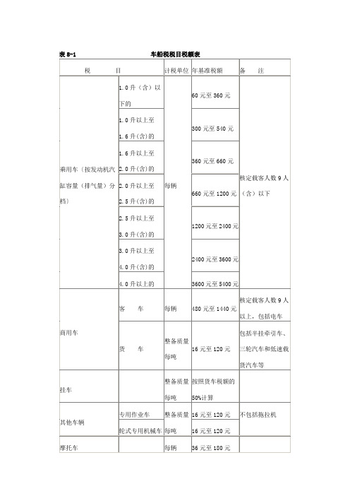 车船税税目税额表