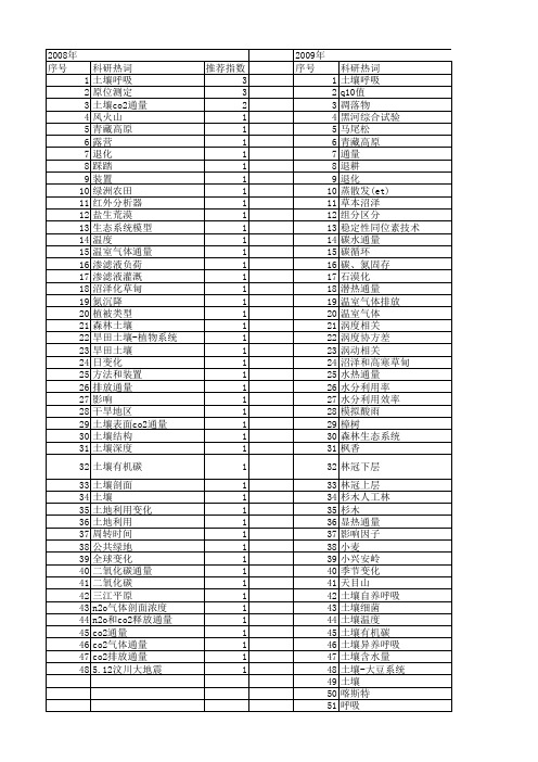 【国家自然科学基金】_土壤co2通量_基金支持热词逐年推荐_【万方软件创新助手】_20140802