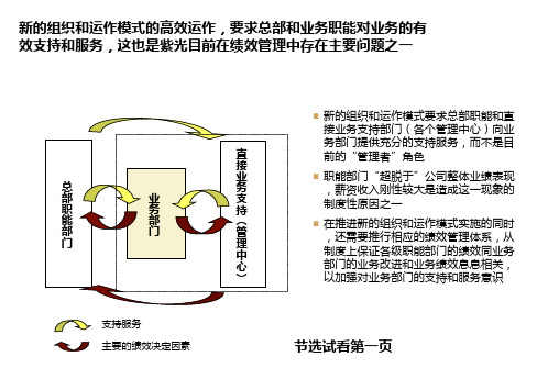 房地产企业人力资源管理KPI绩效考核管理