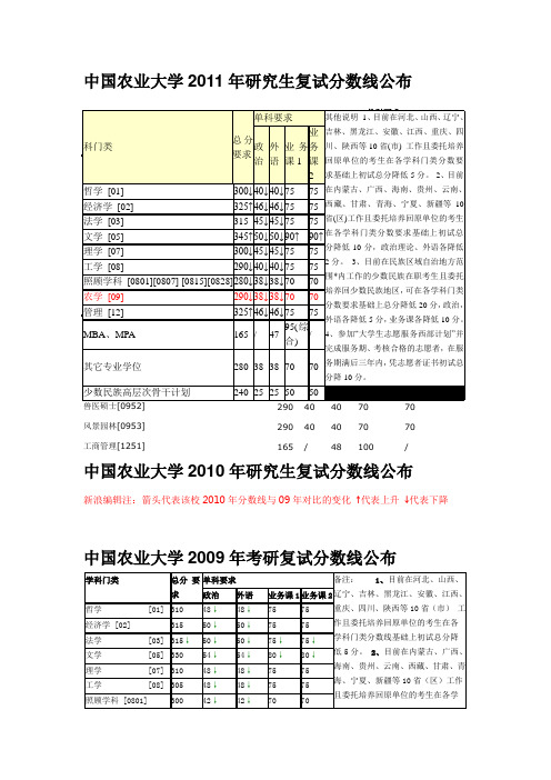 中农2011年-2006年硕士复试分数线