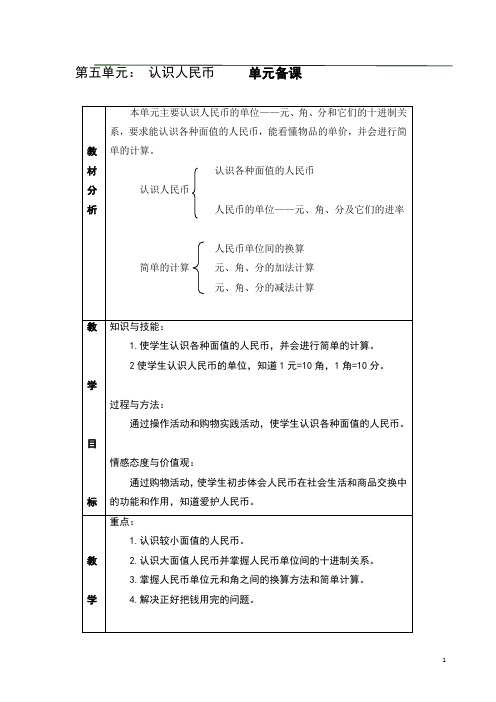 5.1认识小面值人民币