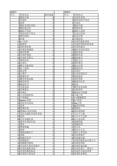 【国家自然科学基金】_随机非线性系统_基金支持热词逐年推荐_【万方软件创新助手】_20140729