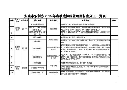 安康双创办2015年春季造林绿化项目督查分工一览表