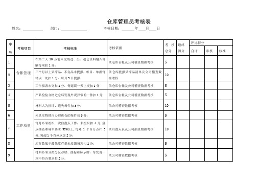 仓库管理员绩效考核表