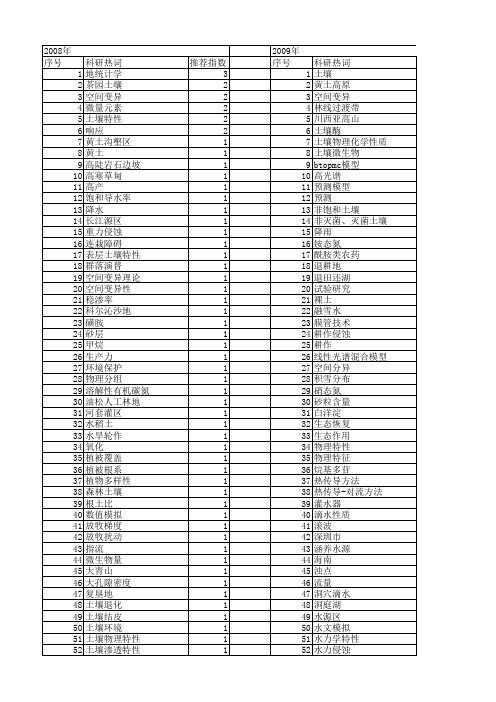 【国家自然科学基金】_土壤物理特性_基金支持热词逐年推荐_【万方软件创新助手】_20140803