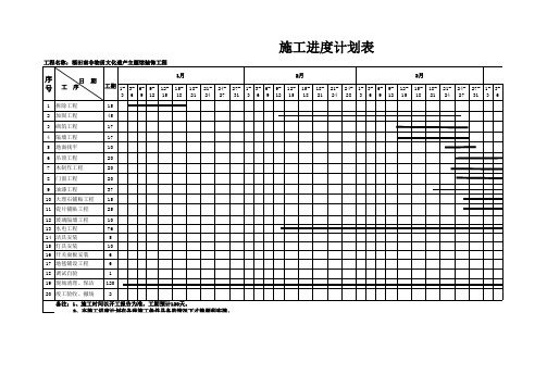 装饰装修施工进度计划横道图