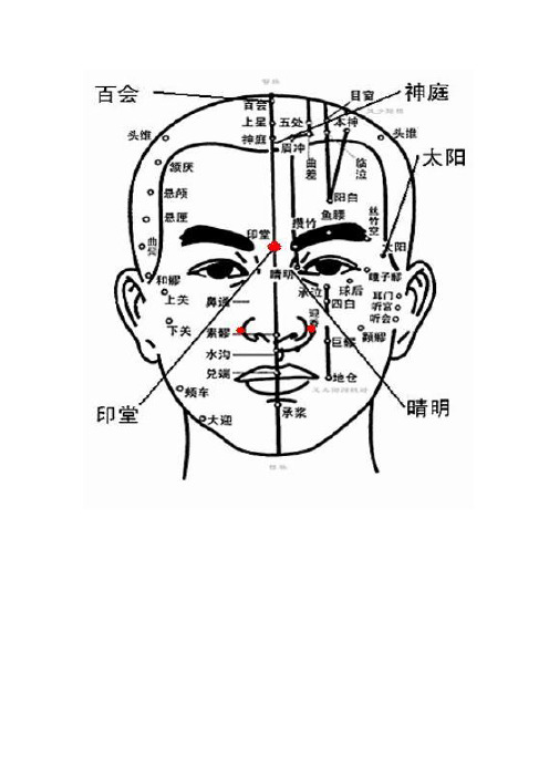 鼻炎按摩穴位