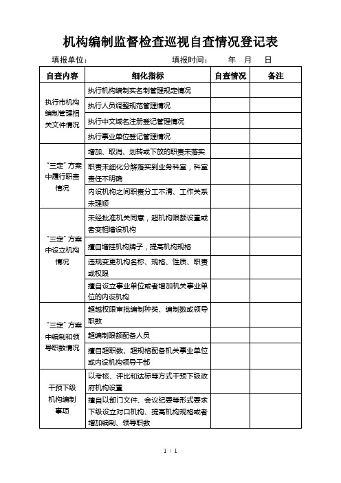 机构编制监督检查巡视自查情况登记表