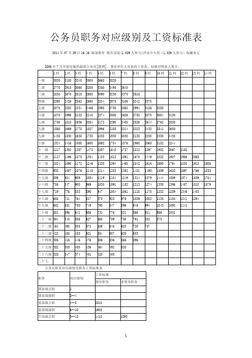 公务员职务对应级别及工资标准表
