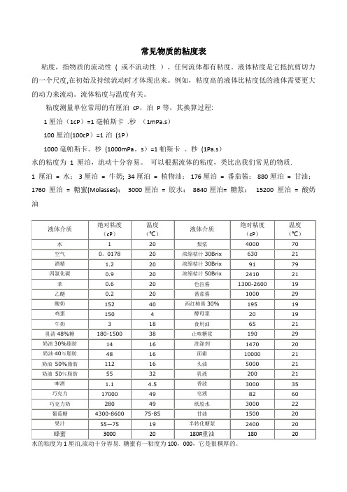 常见介质粘度表【范本模板】