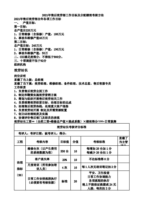 4s店绩效考核管理办法