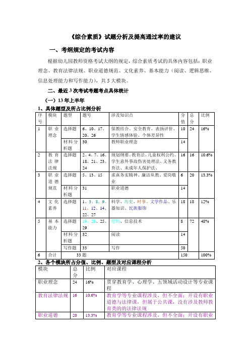 综合素质考题分析和提高通过率建议分析