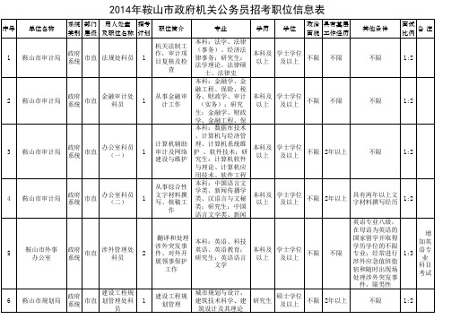 2014年鞍山市政府机关公务员招考职位信息表