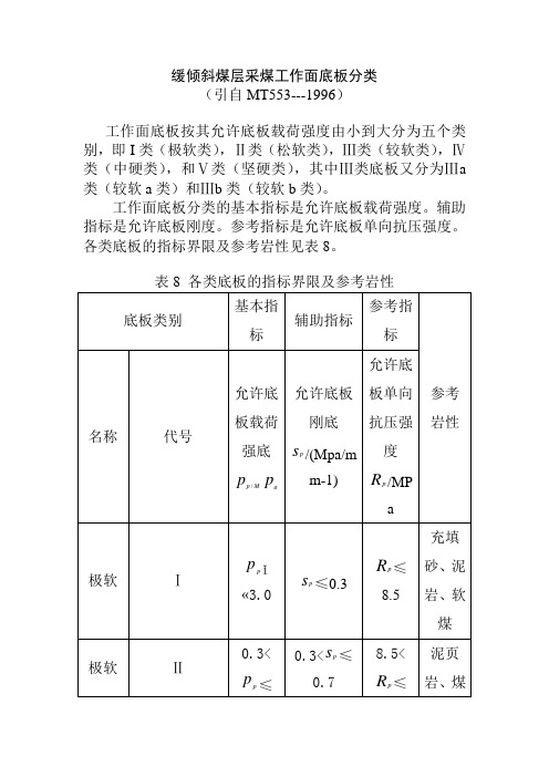 缓倾斜煤层采煤工作面底板分类