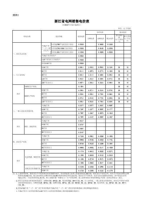 浙江省电网销售电价表 