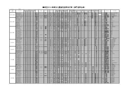 薛城区幼儿园基本情况统计表(2011年度幼儿园登记注册表)