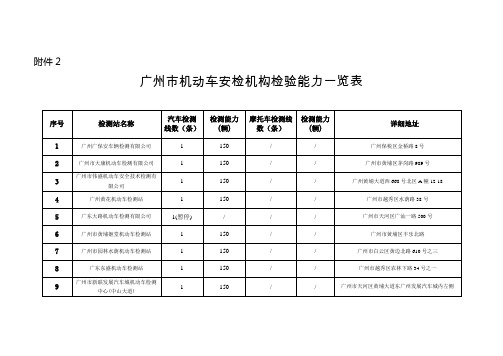 广州市机动车安全技术检验机构一览表