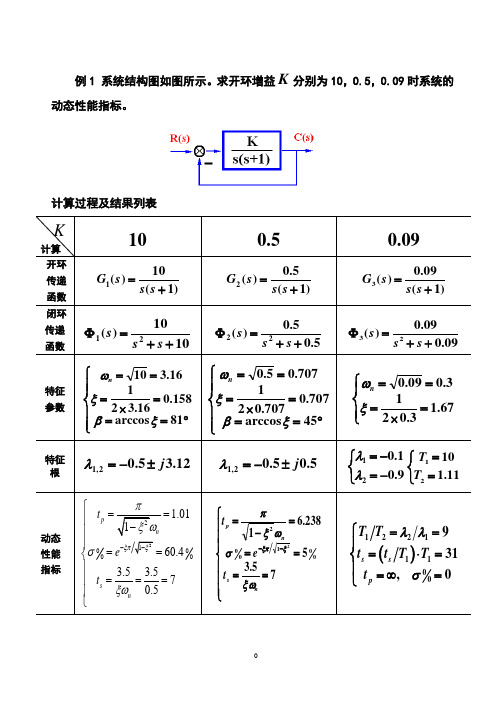 二阶系统性能改善及稳定性资料