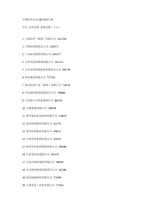 中国医药企业100强排行榜