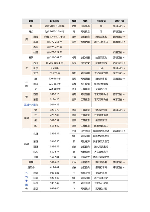 中国历史朝代顺序表、年表