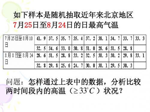 3频率分布表与图